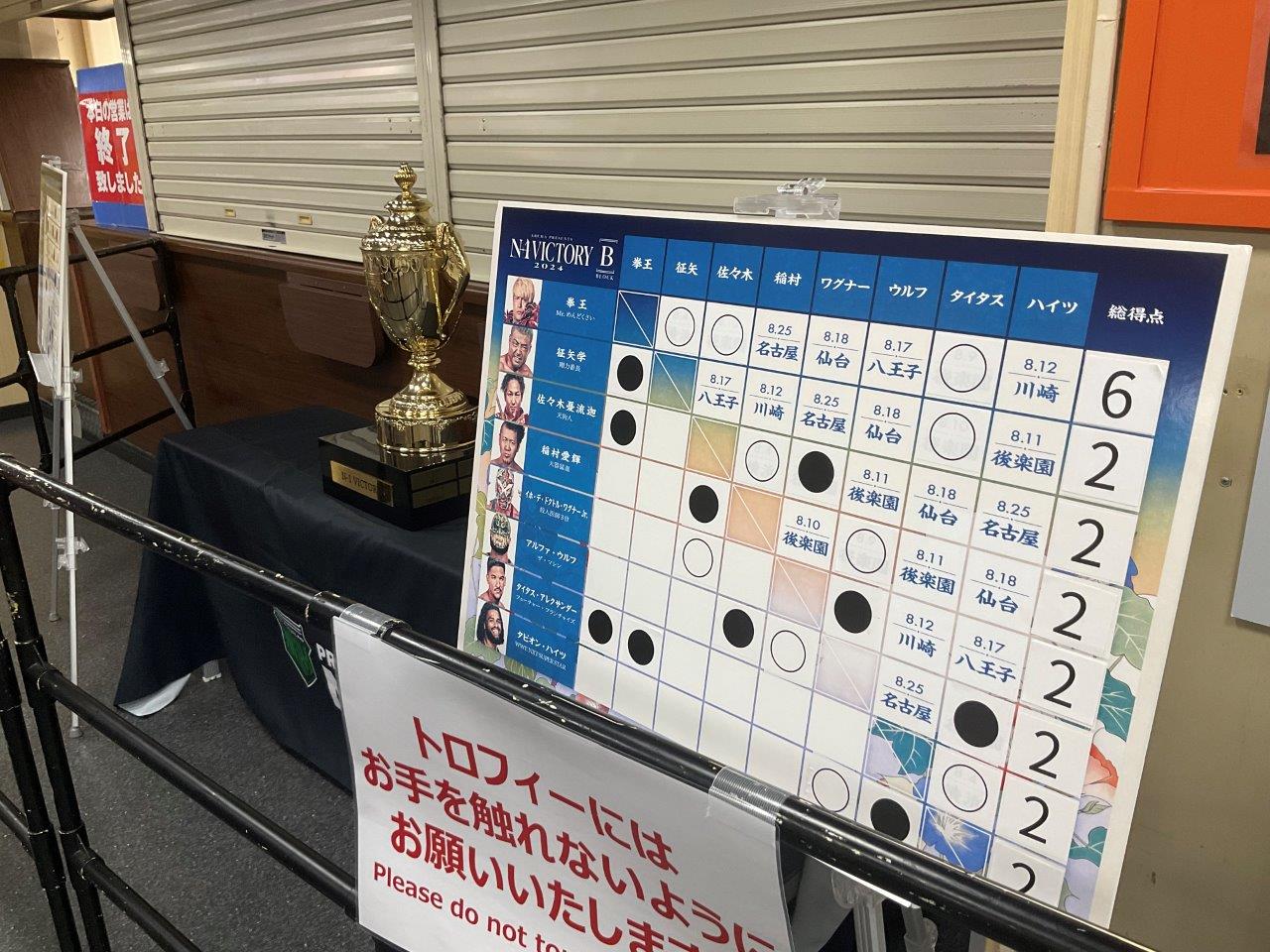 9・23(火・祝)11時30分 プロレスリング・ノア N-1VICTORY 2025 決勝戦 後楽園ホールの画像